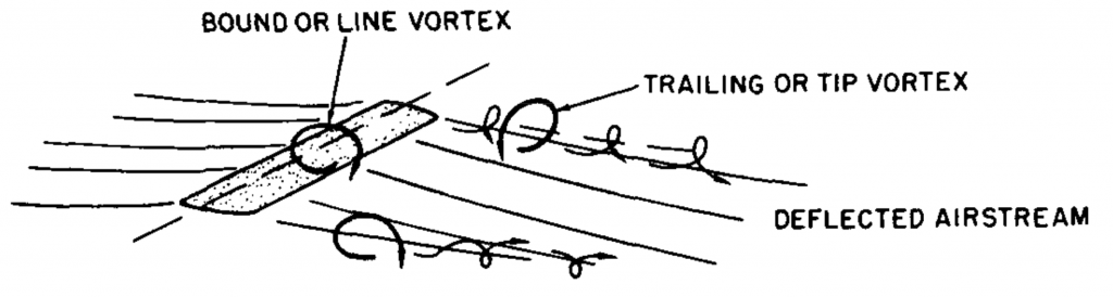 Vortices1