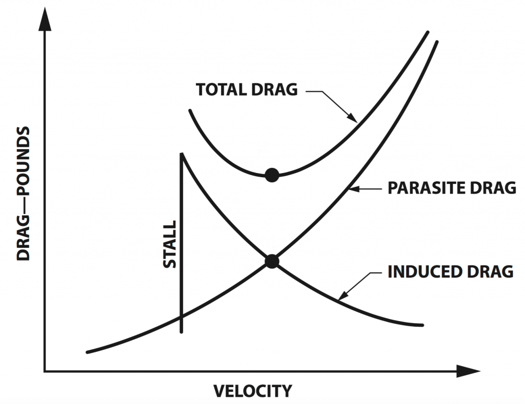 drag1